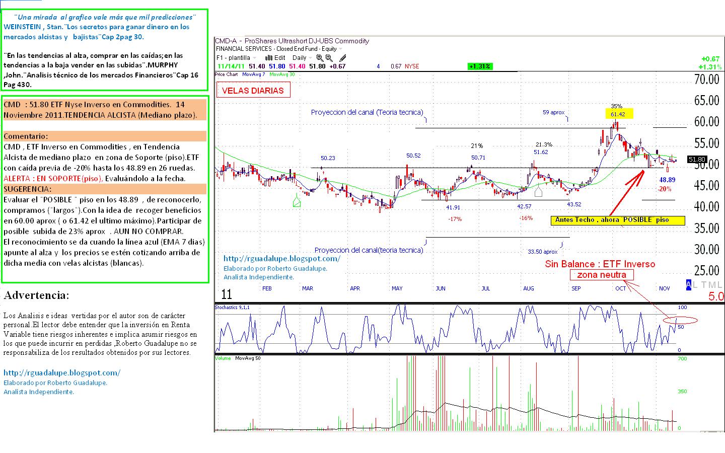 Forexpros commodities gold streaming chart марк галант форекс для чайников